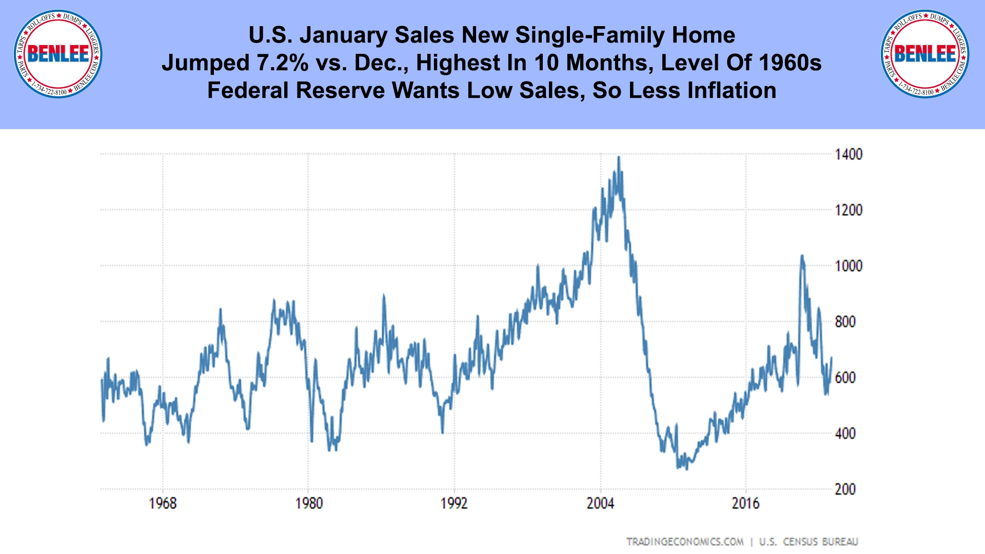 U.S. January Sales New Single-Family Home